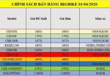 MotoGP hoãn tổ chức do Covid-19, các tay đua vẫn sẽ được đọ sức qua “game online”?